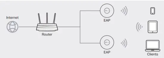 tp link EAP650 AX3000 Ceiling Mount WiFi 6 Access Point - figure 19