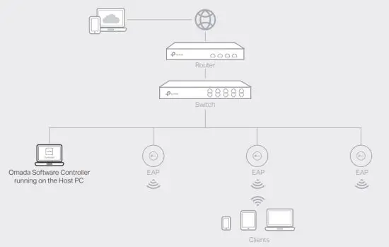 tp link EAP650 AX3000 Ceiling Mount WiFi 6 Access Point - figure 21