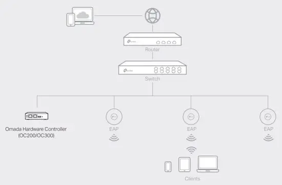 tp link EAP650 AX3000 Ceiling Mount WiFi 6 Access Point - figure 22