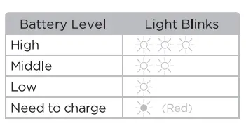 LIBRATONE-LTW600-Bluetooth-Earphones-6