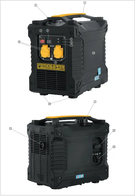PROBUILDER 18065 2000C Inverter Generator 1