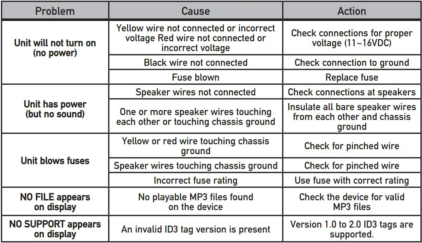 Dual AM FM Marine Receiver with Bluetooth and Fixed Face Installation Guide - Troubleshooting