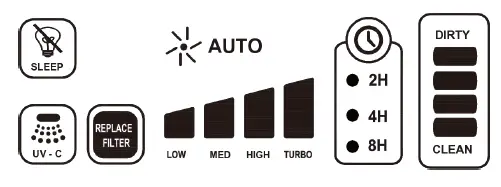 SOLENCO-CF8500-Air-Purifier-FIG-3