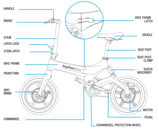 Jupiter Bike Discovery X5 Folding Electric Bike - STRUCTURAL DIAGRAM