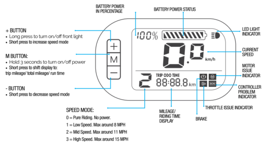 Jupiter Bike Discovery X7 Folding Electric Bike - THE LCD DISPLAY