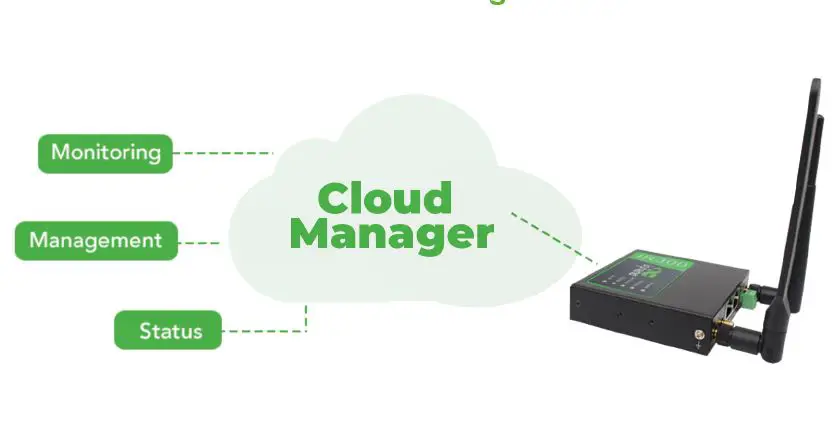 Inhand InRouter 302 Compact Industrial LTE Cat4 Router fig 10