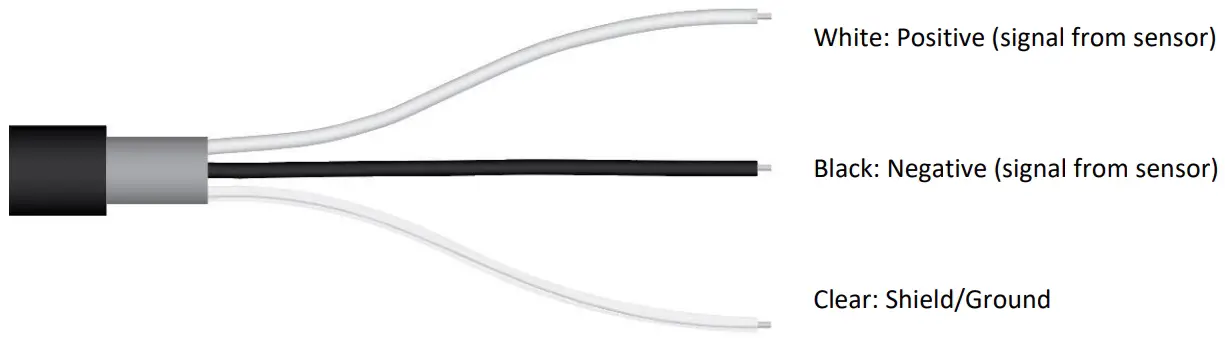 OPERATION AND MEASUREMENT