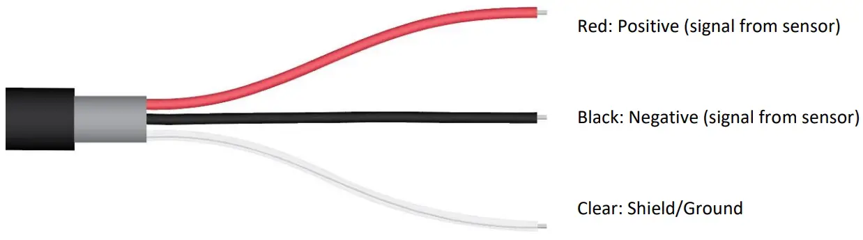 OPERATION AND MEASUREMENT