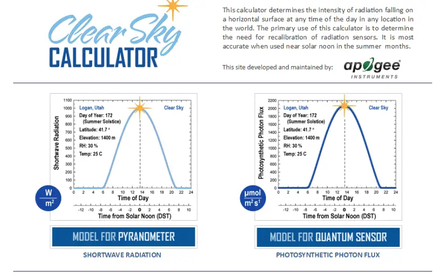 Homepage of the Clear Sky Calculator