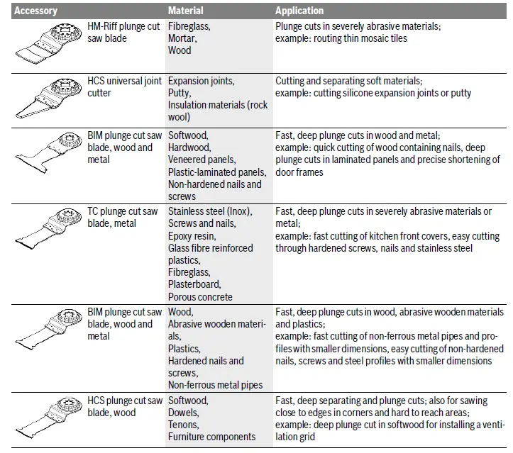 BOSCH 30-28 GOP Professional Multi Cutter-fig9