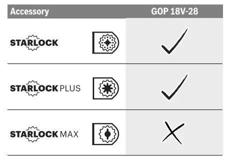 BOSCH GOP 18V-28 Professional Cordless Multi-Cutter Tools-fig3