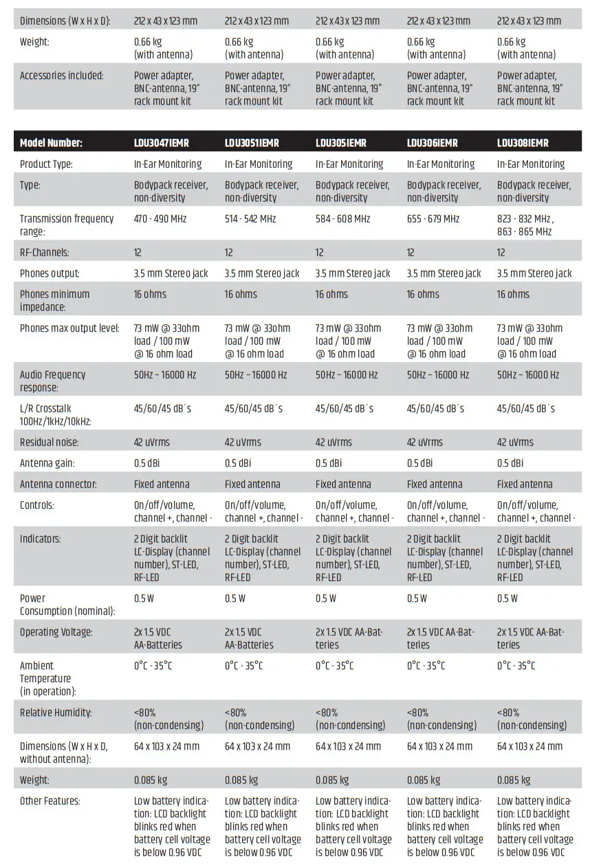LD Systems U300 IEM Series Wireless In Ear Monitoring Systems - figure 6