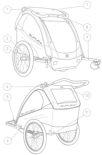 BURLEY D’Lite CHILD TRAILER MANUAL - fig2