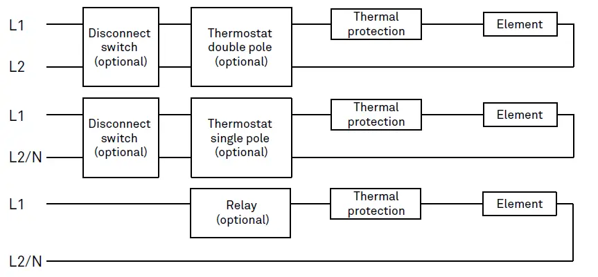 STELPRO-CWS750-Series-Architectural-Cabinet-2