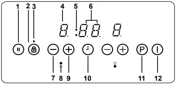 Control of the Touch Control Unit