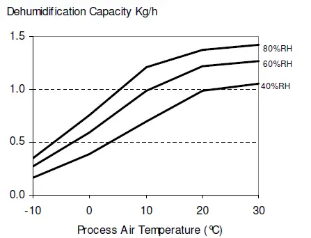 Ebac-DD300-Industrial-Dehumidifier-fig-1