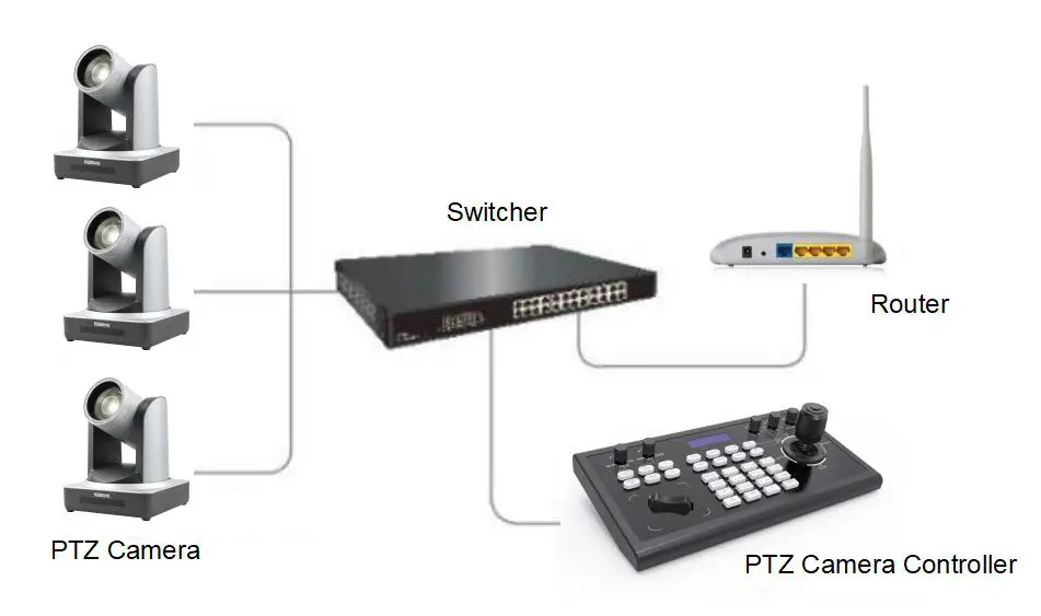 FeelWorld-KBC10-PTZ-Camera-Controller-01