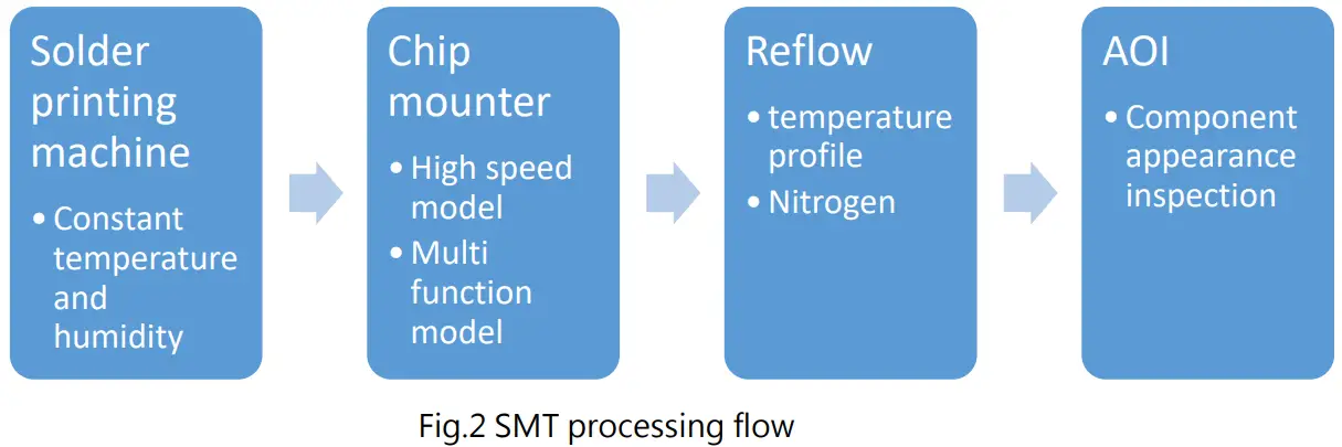 EVERLIGHT 110-42-156 SMD LEDs - fig2