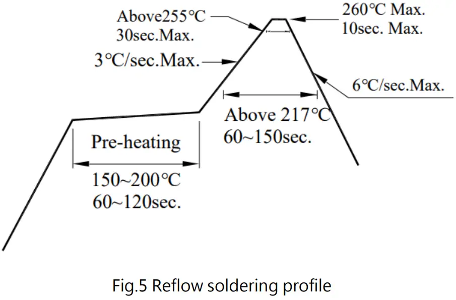 EVERLIGHT 110-42-156 SMD LEDs - fig8