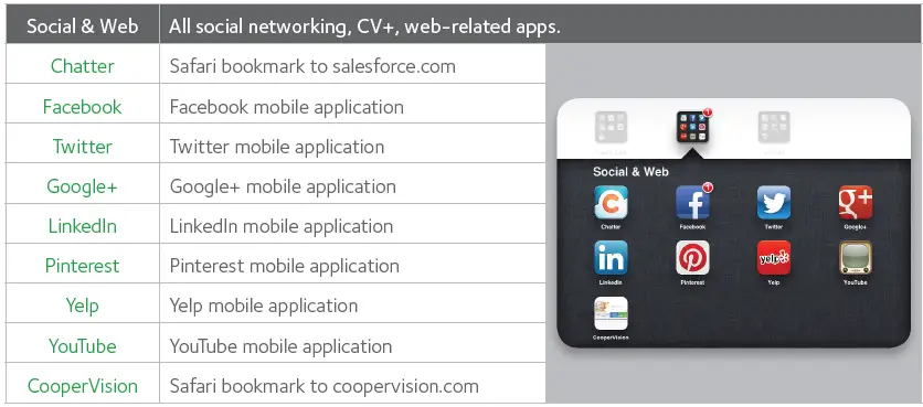 CooperVision iPad App 21
