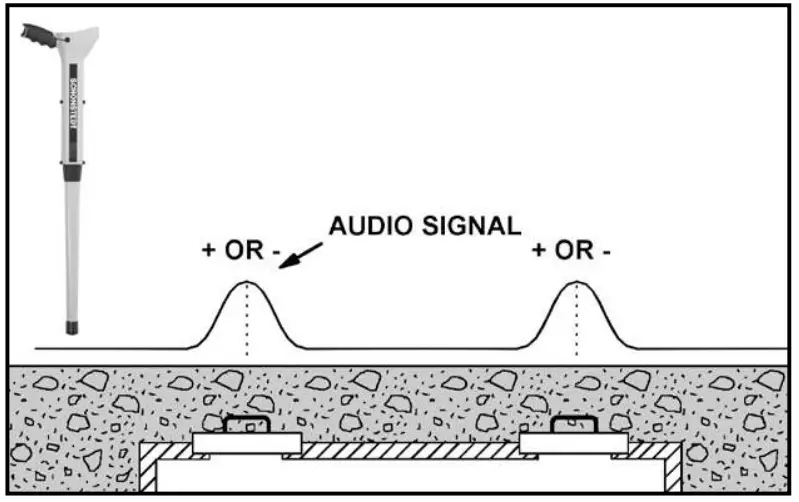 SCHONSTEDT MAGGIE Magnetic Locator - fig 12