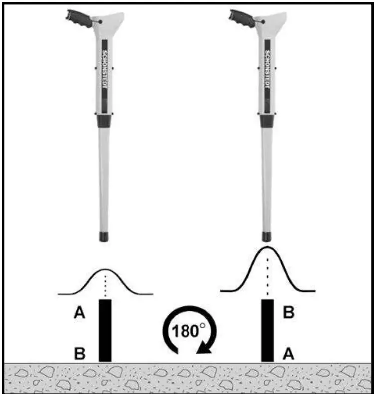 SCHONSTEDT MAGGIE Magnetic Locator - fig 15