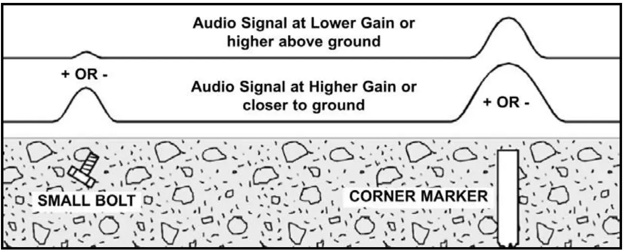 SCHONSTEDT MAGGIE Magnetic Locator - fig 18