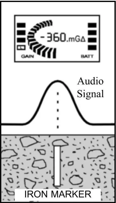 SCHONSTEDT MAGGIE Magnetic Locator - fig 22