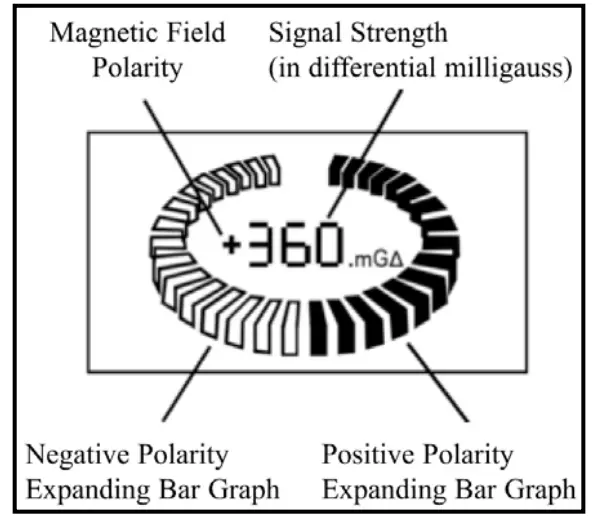 SCHONSTEDT MAGGIE Magnetic Locator - fig 27