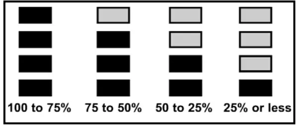 SCHONSTEDT MAGGIE Magnetic Locator - fig 28