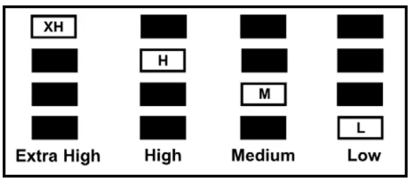 SCHONSTEDT MAGGIE Magnetic Locator - fig 29