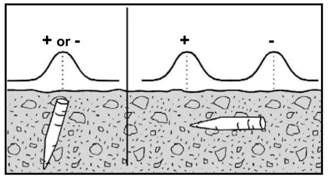SCHONSTEDT MAGGIE Magnetic Locator - fig 4