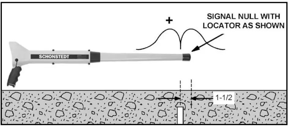 SCHONSTEDT MAGGIE Magnetic Locator - fig 8