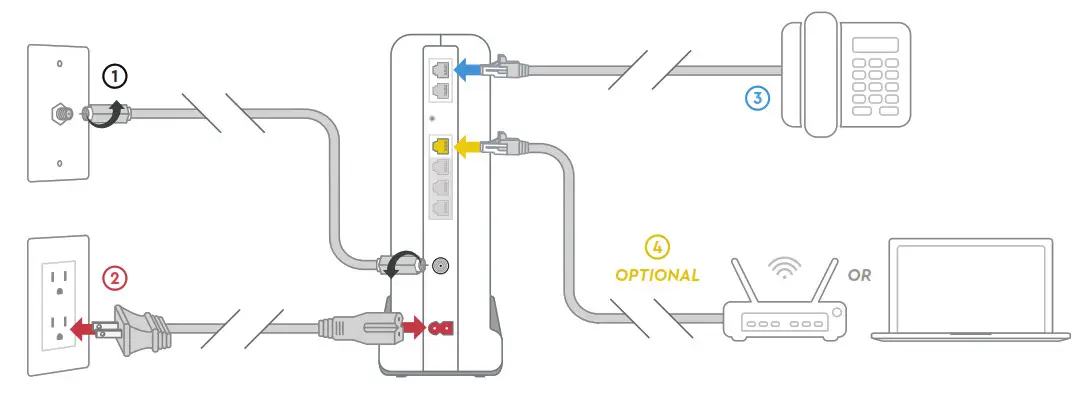 Touchstone TM3402 DOCSIS