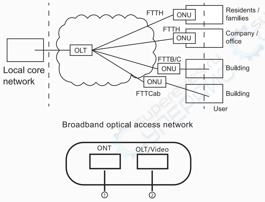 NOYAFA NF 912 PON Optical Power Meter - fig 16
