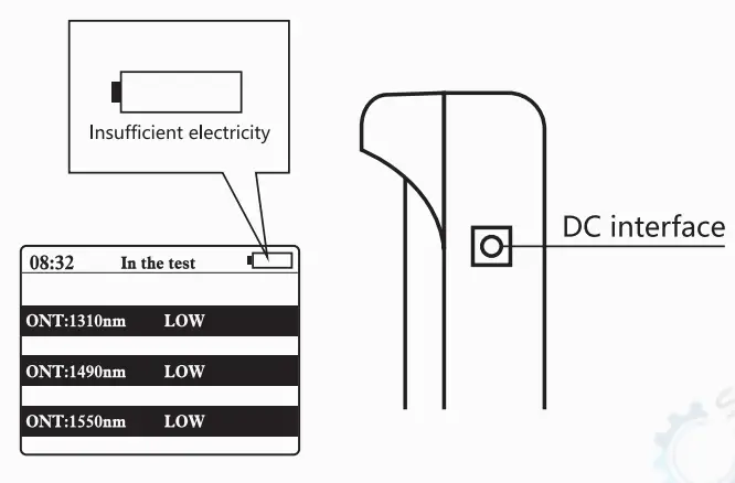 NOYAFA NF 912 PON Optical Power Meter - fig 17