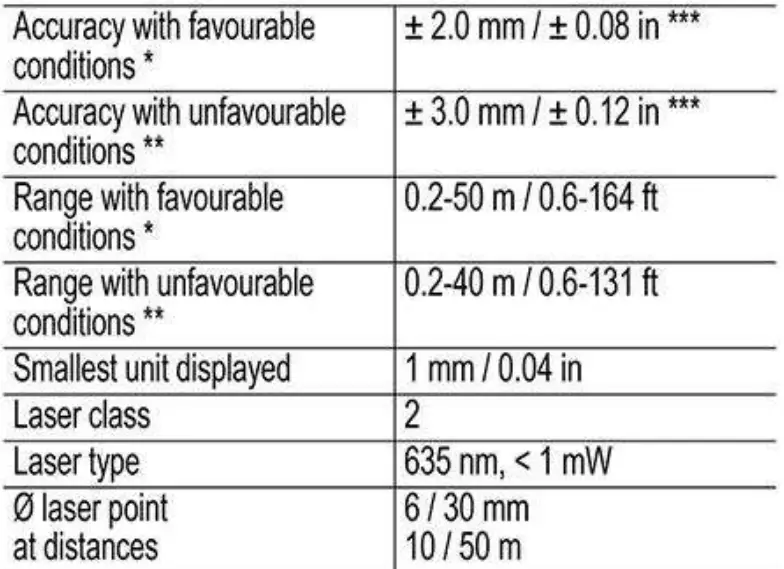 STABILA-LD-250-BT-165ft-Bluetooth-Laser-Distance-Measurer-fig-3