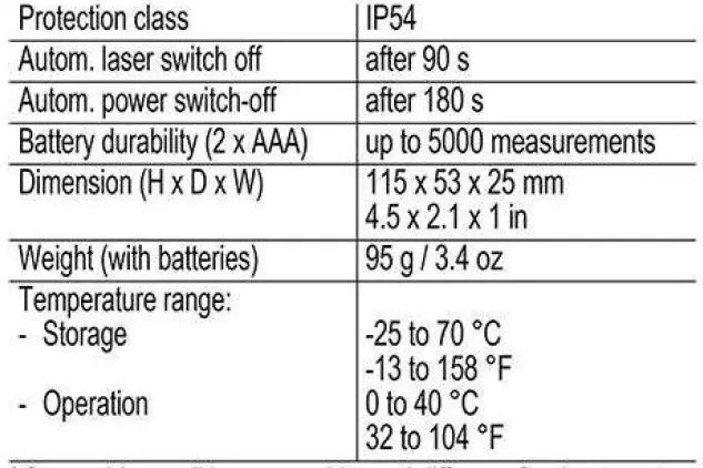 STABILA-LD-250-BT-165ft-Bluetooth-Laser-Distance-Measurer-fig-4
