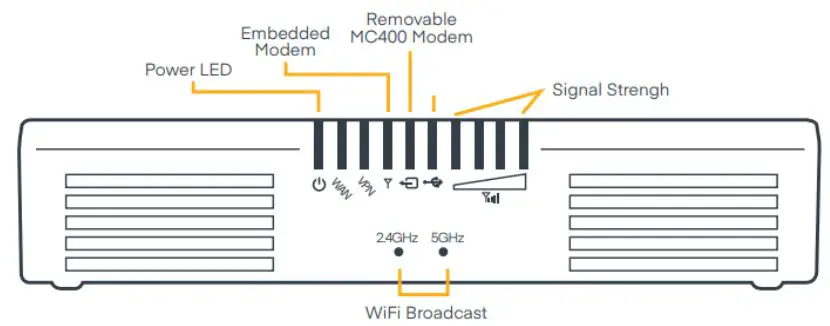 cradlepoint-AER1600-LTE-Router-fig-3