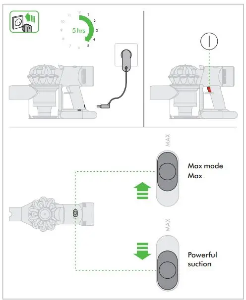 dyson Vacuum Cleaner User Manual - 5hrs full charg