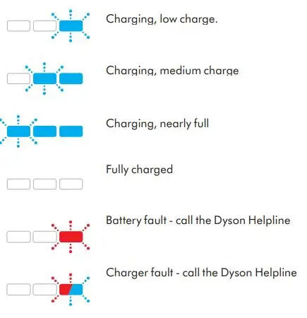 dyson Vacuum Cleaner User Manual - Lights during charging