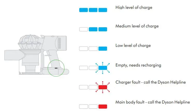 dyson Vacuum Cleaner User Manual - Lights during use