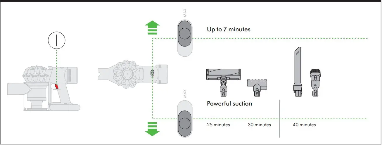 dyson Vacuum Cleaner User Manual - Power mode and run time