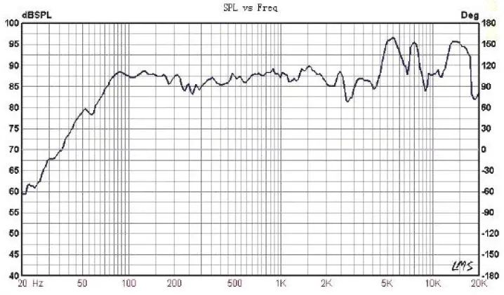 inDESIGN-EZ5-10MK2-Ceiling-Commercial-Speakers-fig-12