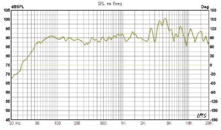 inDESIGN-EZ5-10MK2-Ceiling-Commercial-Speakers-fig-13