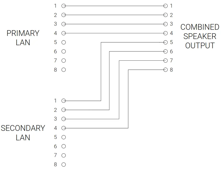 ADAMSON Network Distribution System - PRIMARY