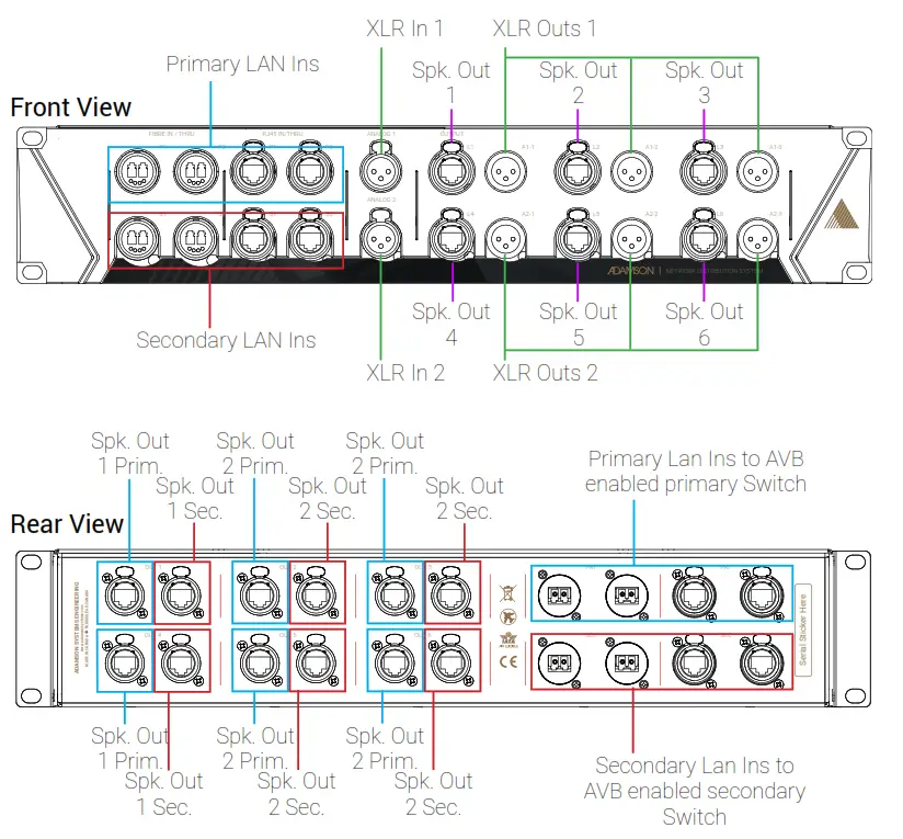 ADAMSON Network Distribution System