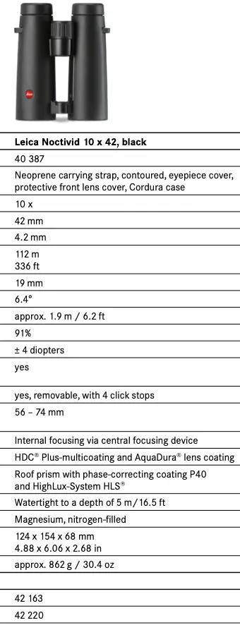 Technical data continued