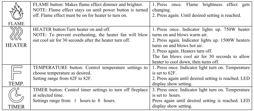 Methods of Operation Continued