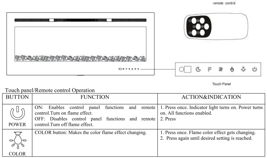 Methods of Operation